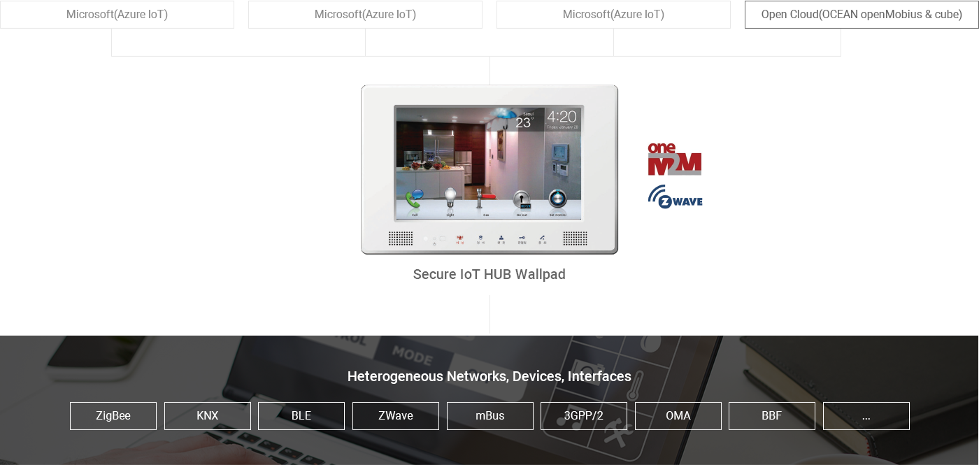 스마트 홈 IoT 월패드 화면 구성