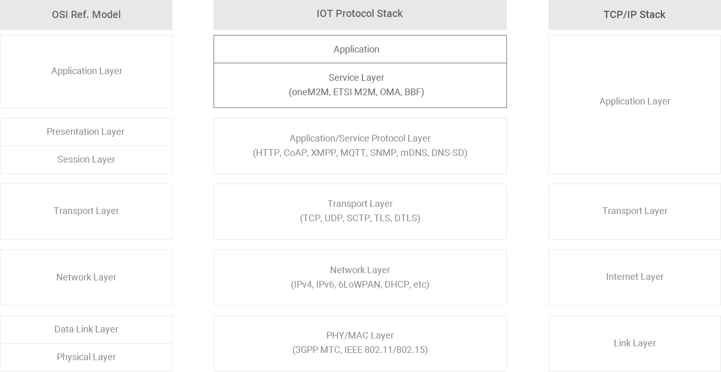 스마트 홈 IoT 월패드 기능